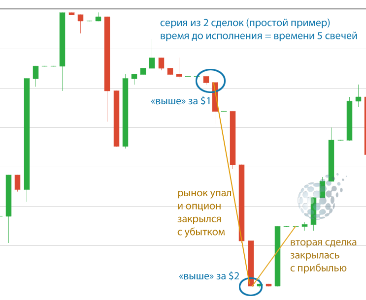 Как торговать по фен